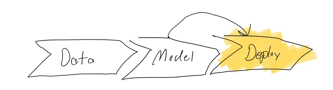 Modeling Round 1 results