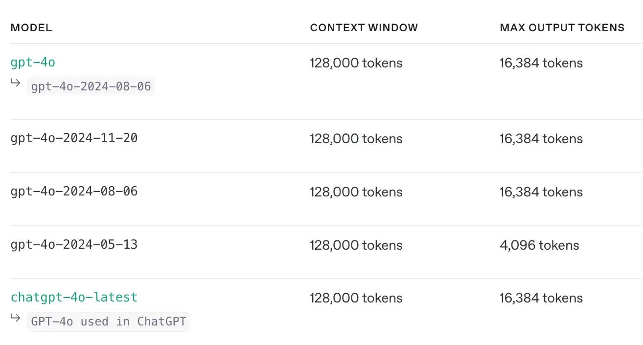 OpenAI output token limits